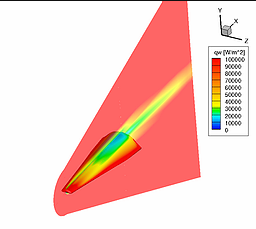 chart of aerothermodynamics