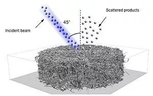 Gas surface illustration