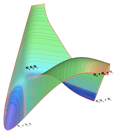 Thermochemistry chart